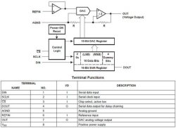 画像2: TLC5615CP 10ビットDAコンバーター（DAC）