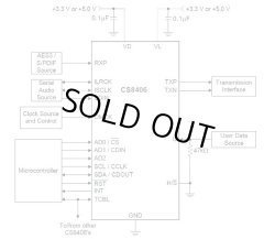 画像2: CS8406-CZZ  192 kHz デジタル・オーディオ・トランスミッタ