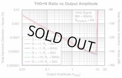画像5: デュアルオーディオ用オペアンプ OPA1612 DIP変換済み