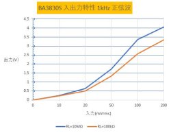 画像7: BA3830S  6バンド・スペクトラム アナライザー用基板