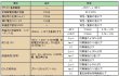 画像3: OS-CON（OSコンデンサー）16V 47uF SPシリーズ  8個