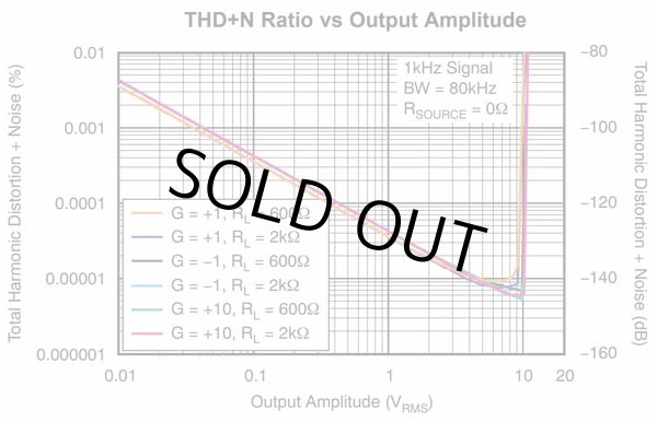 画像5: デュアルオーディオ用オペアンプ OPA1612 DIP変換済み