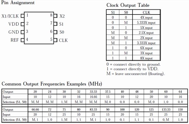 画像3: PLL逓倍用（てい倍）IC ICS512MLF 2個