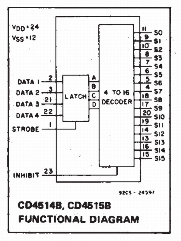 画像3: CD4515BCN デコーダ デマルチプレクサＩＣ  ＴＩ製